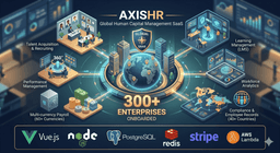 AxisHR — Global Human Capital Management SaaS